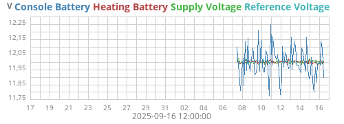 monthvolt